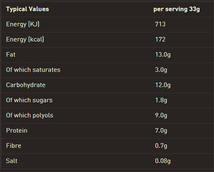 GREANDE CARB KILLA PROTEIN SPREAD!
