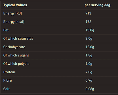 GREANDE CARB KILLA PROTEIN SPREAD!
