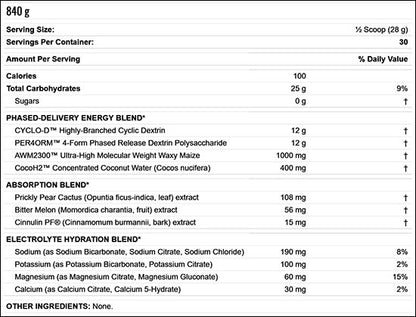 ALLMAX CARBION